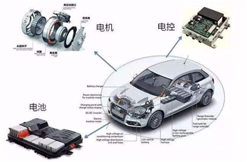 在新能源汽車(chē)上的應用