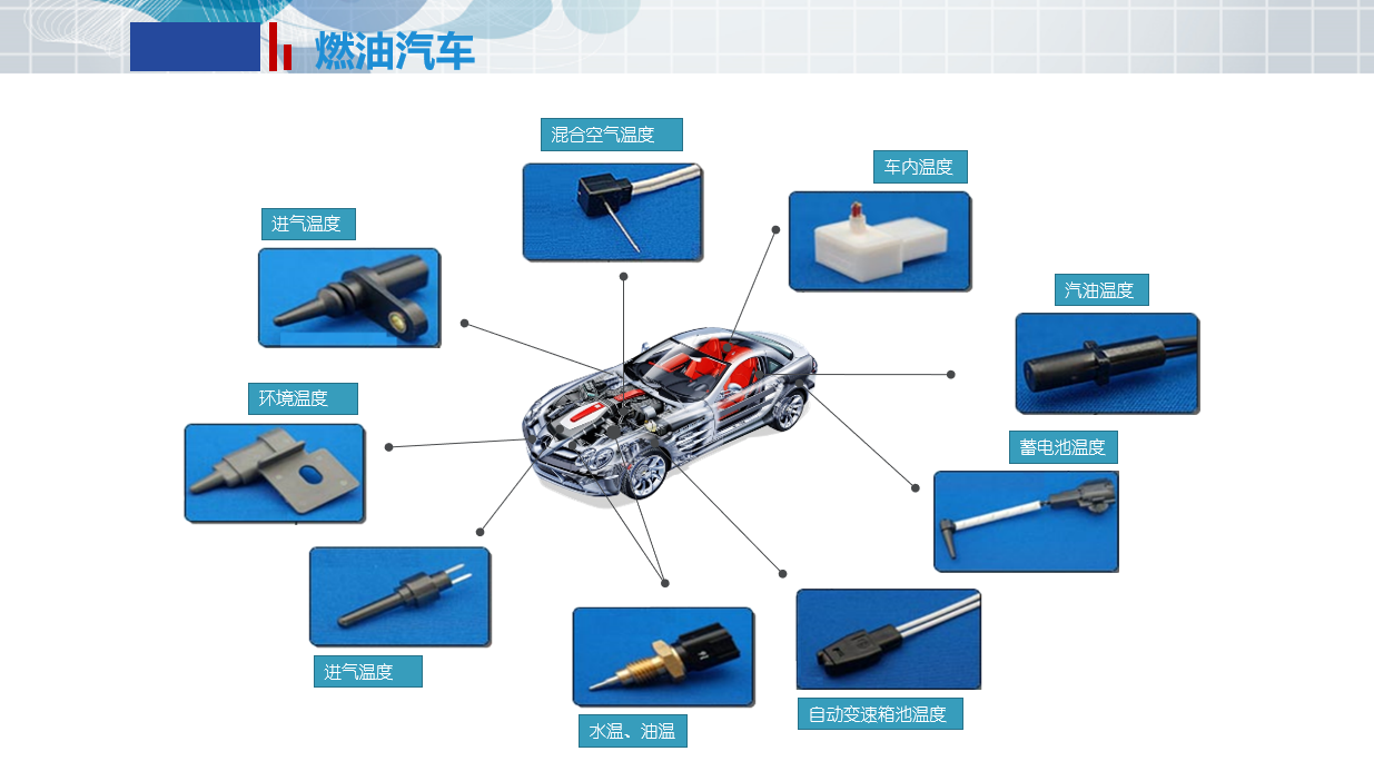 在燃油汽車(chē)中的應用(圖1)