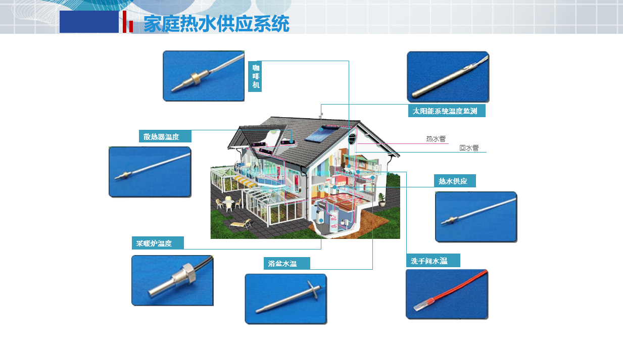 家庭熱水供應系統(圖1)